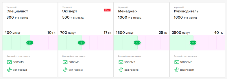 Линейка тарифов МегаФон "Управляй!"
