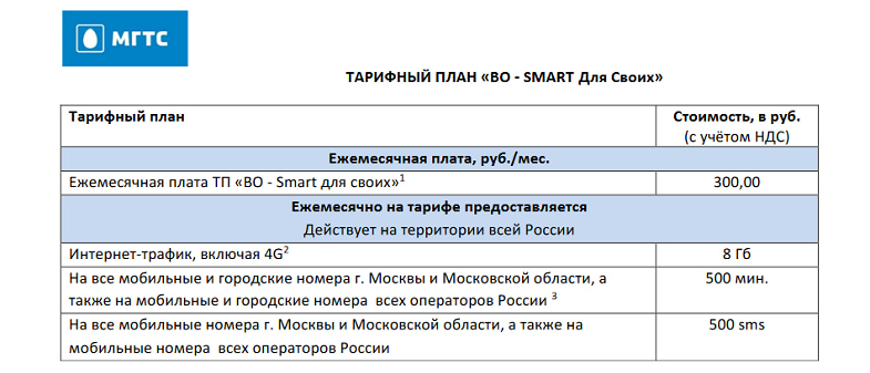 Условия тарифа МГТС "Smart для своих"