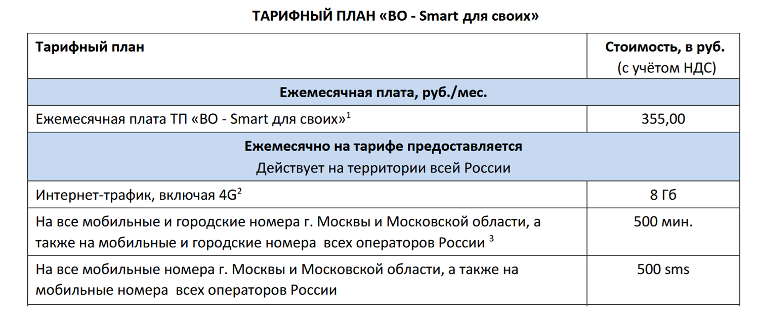 Условия тарифа "Smart для своих" от МГТС